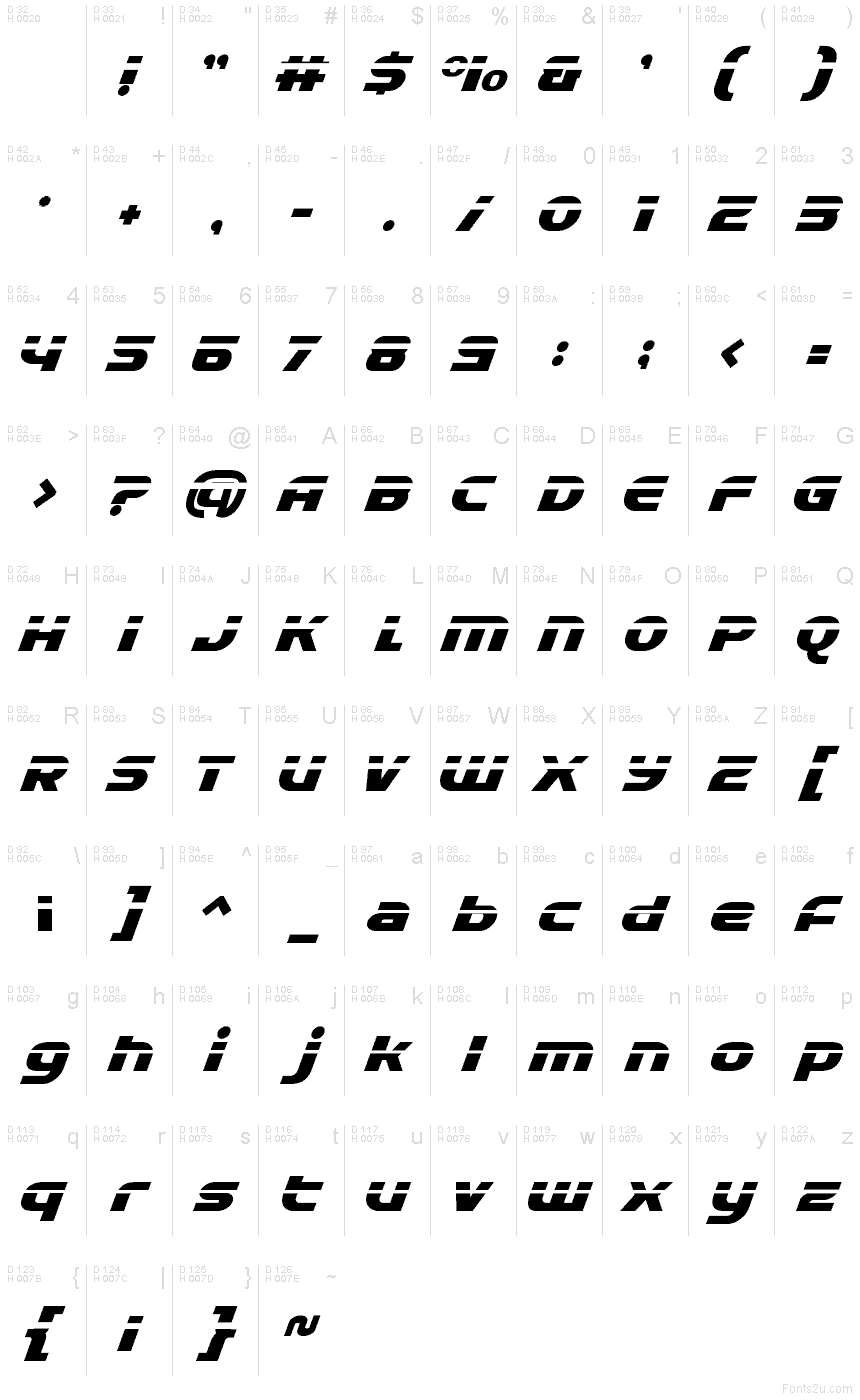 基本ラテン文字 - 文字マップ