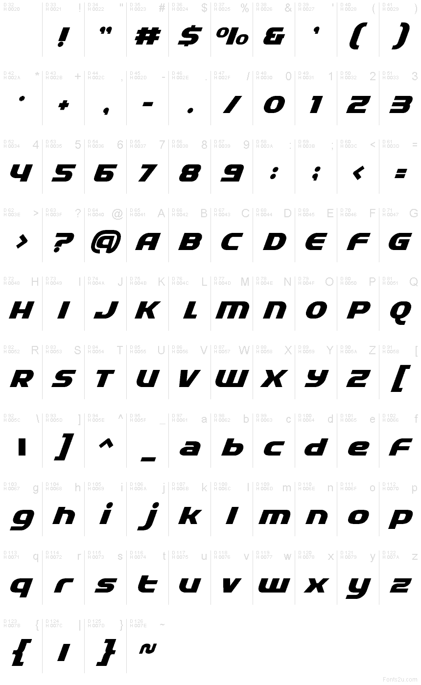 基本ラテン文字 - 文字マップ