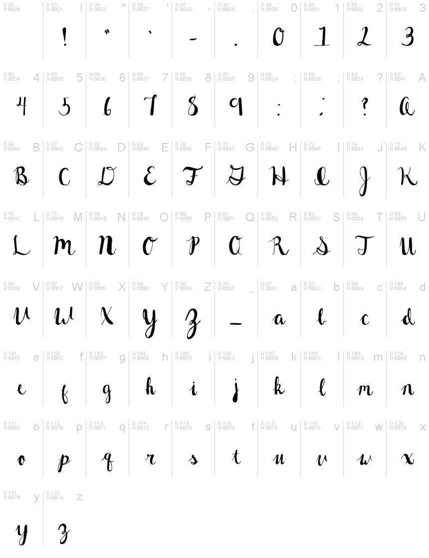 基本拉丁字母 - 字符地图