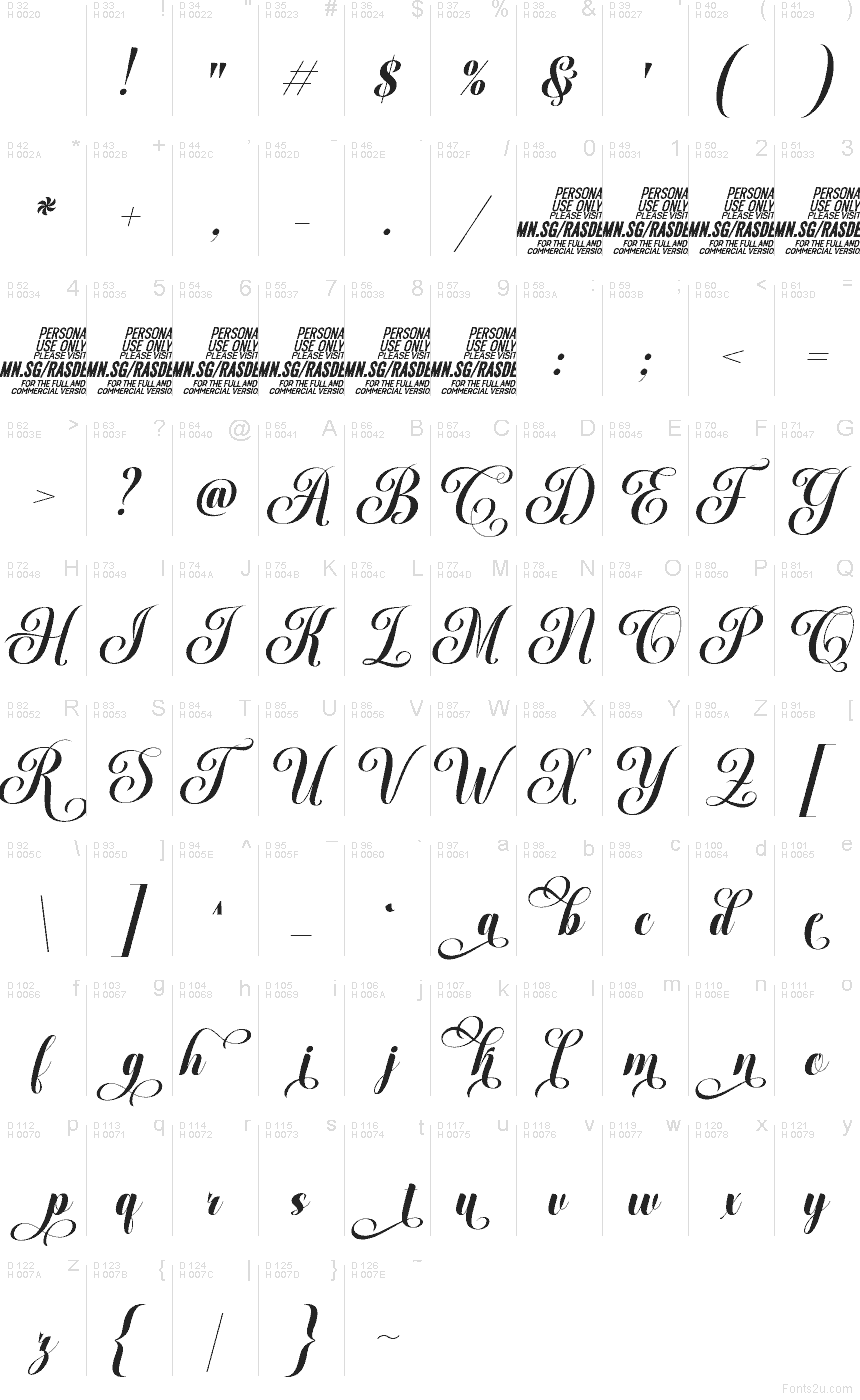 Basic Latin - Character map