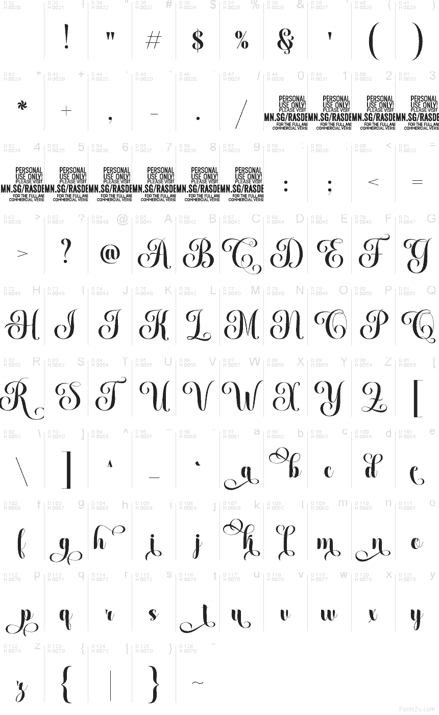 Basic Latin - Character map