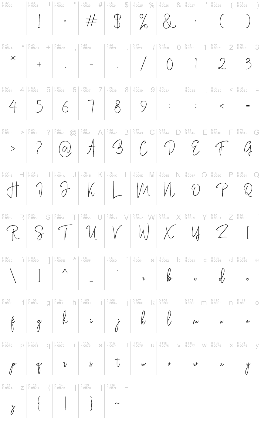 基本拉丁字母 - 字符地图