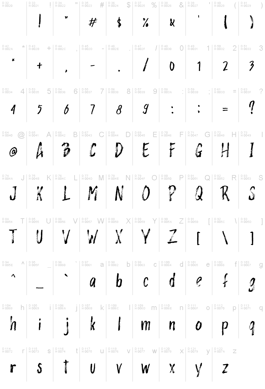Basic Latin - charmap