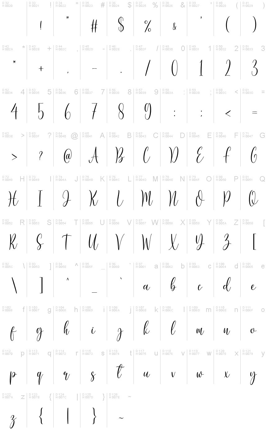 基本拉丁字母 - 字符地图