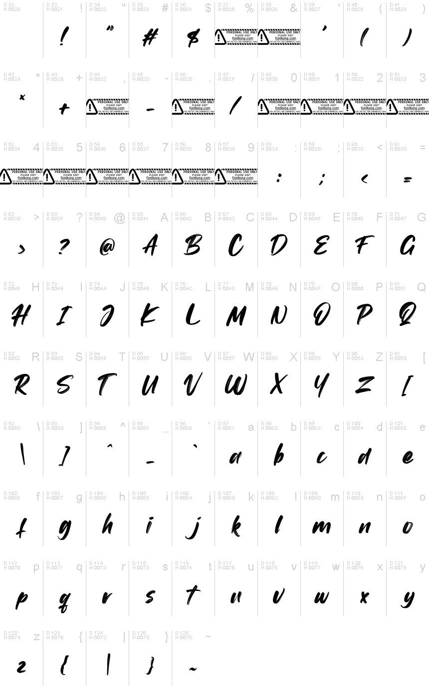 基本拉丁字母 - 字符地图