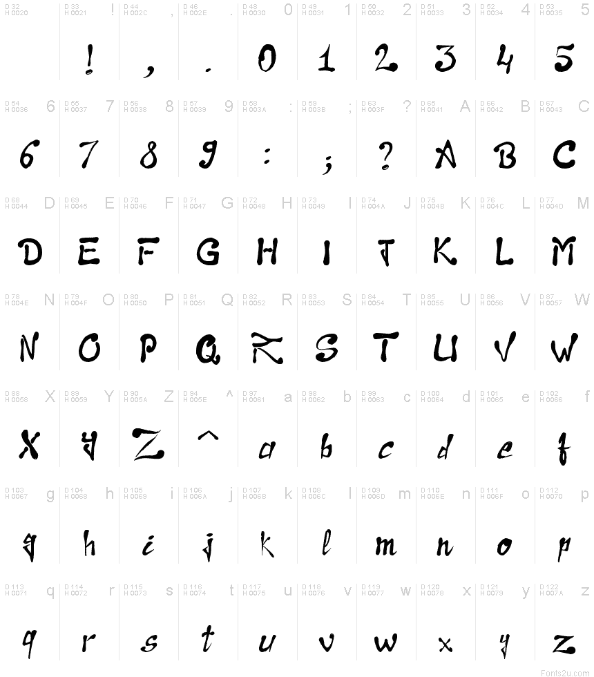 Basic Latin - charmap