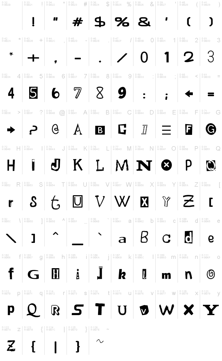 基本拉丁字母 - 字符地图