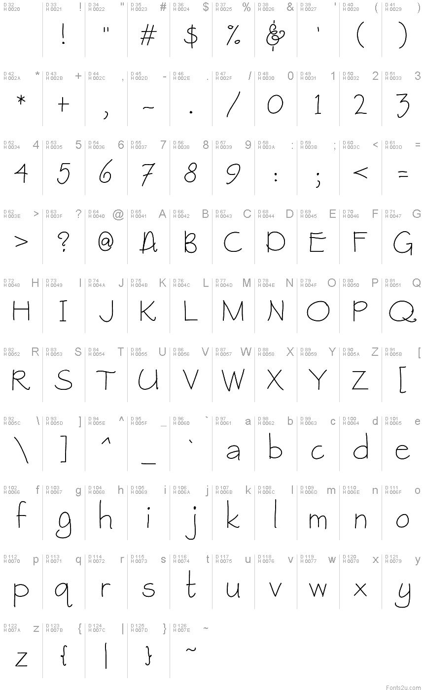 基本拉丁字母 - 字符地图