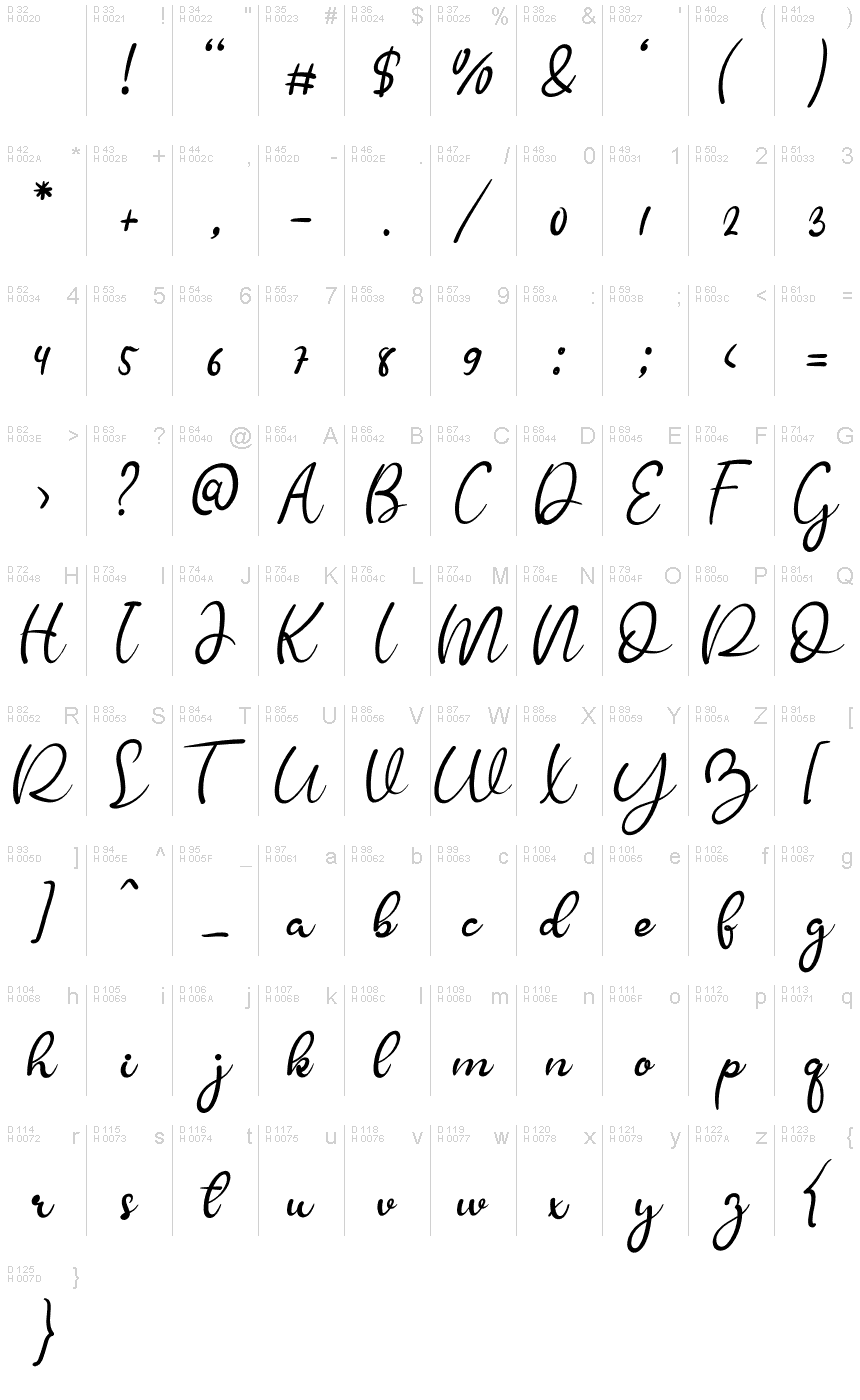 基本拉丁字母 - 字符地图