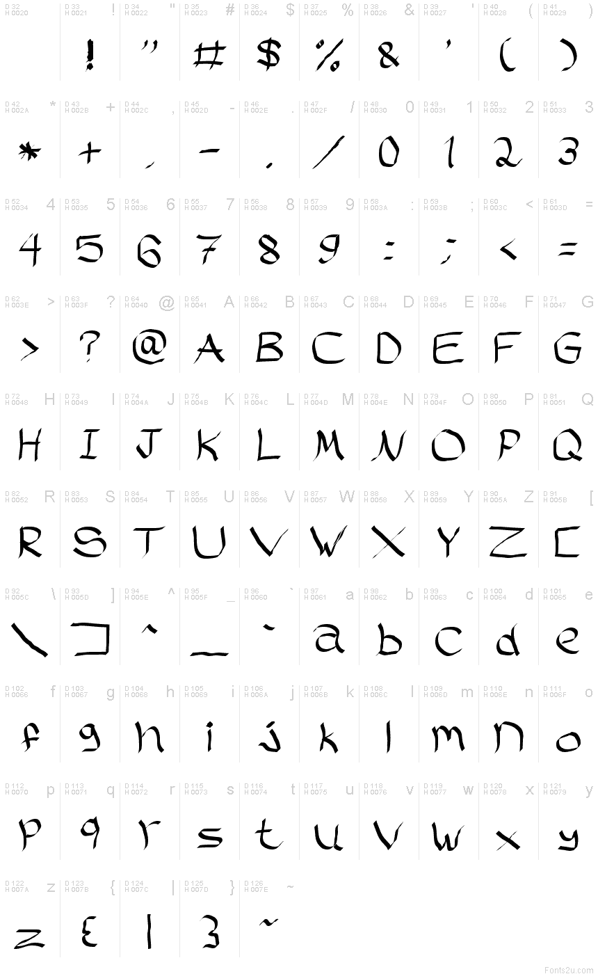 基本拉丁字母 - 字符地图