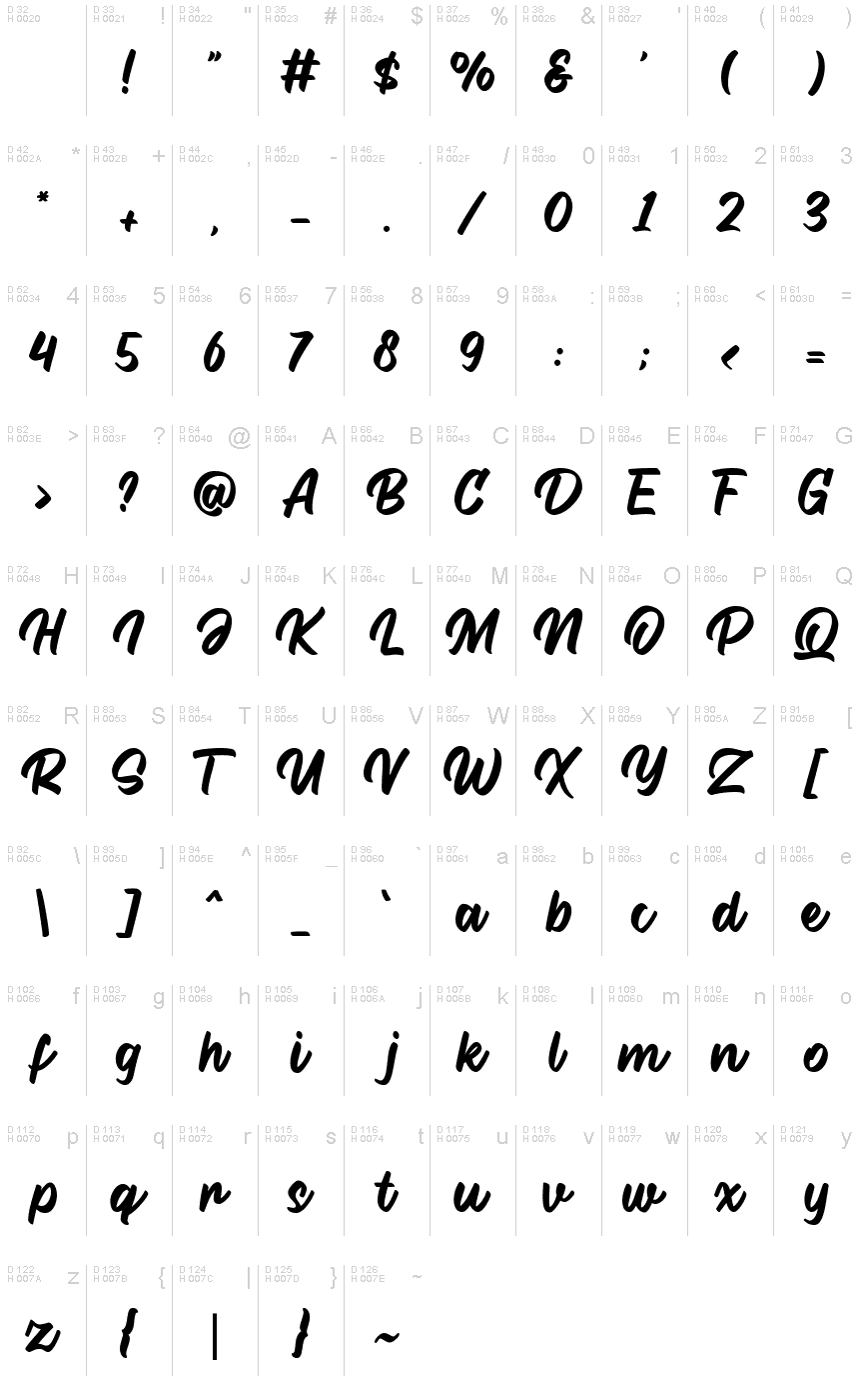 基本拉丁字母 - 字符地图