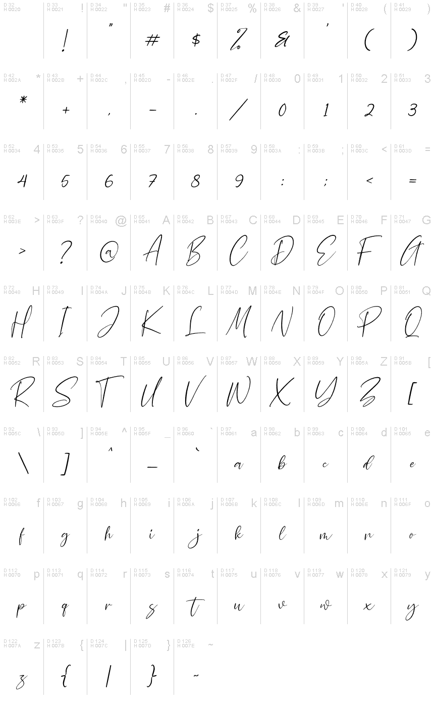 基本ラテン文字 - 文字マップ