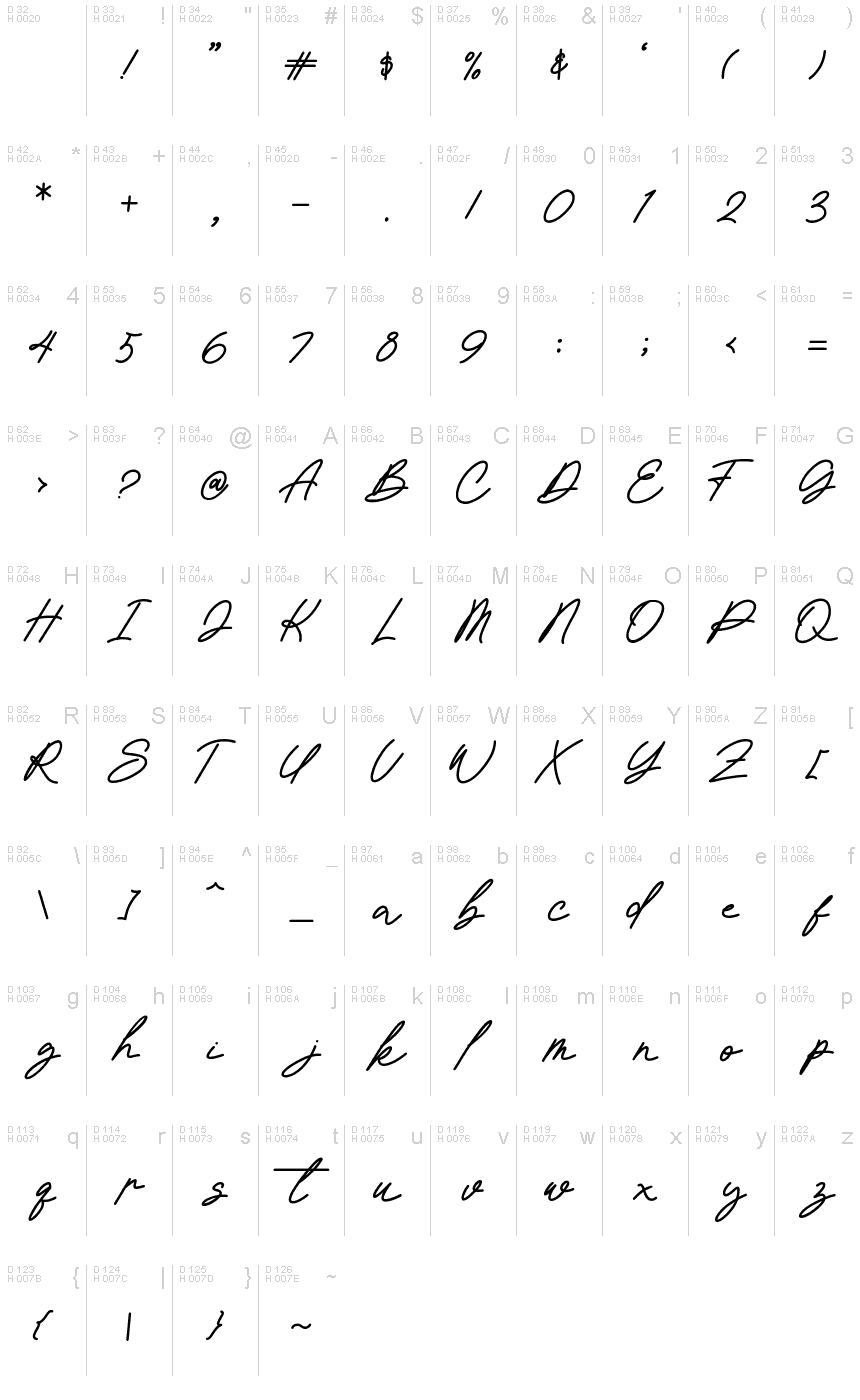 基本拉丁字母 - 字符地图