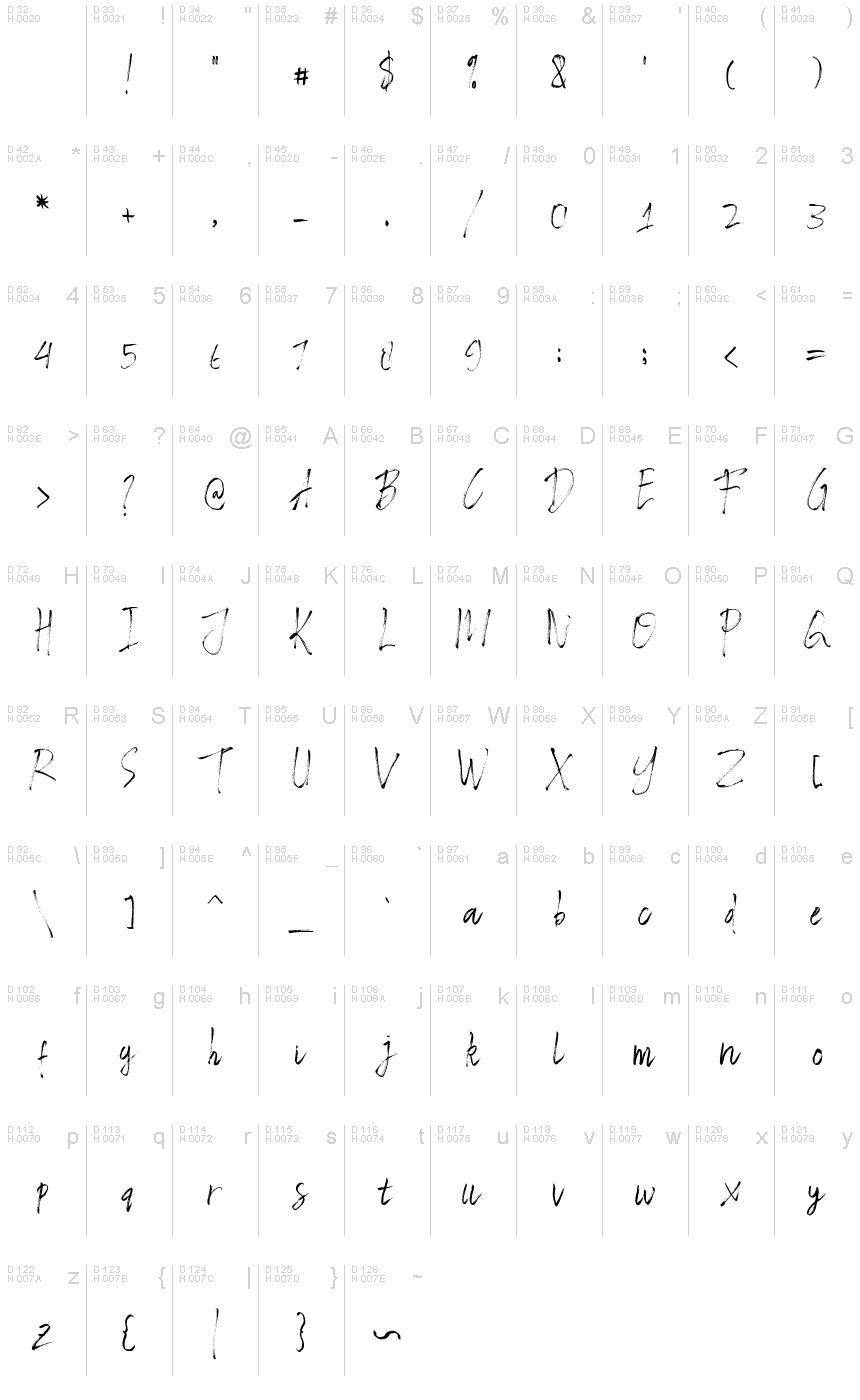Basic Latin - charmap