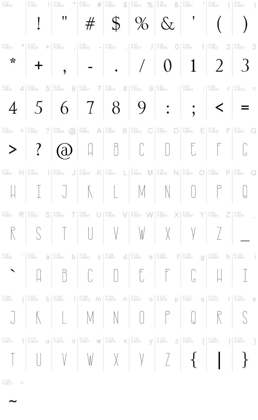 基本拉丁字母 - 字符地图