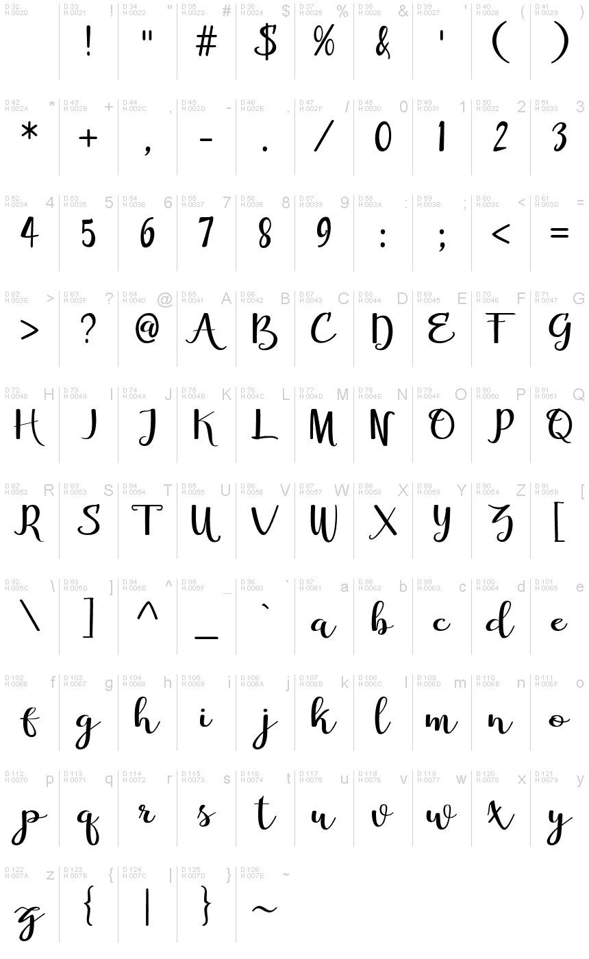 基本拉丁字母 - 字符地图