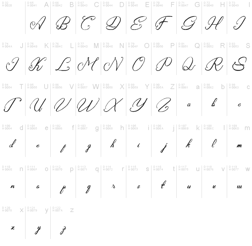 Basic Latin - charmap