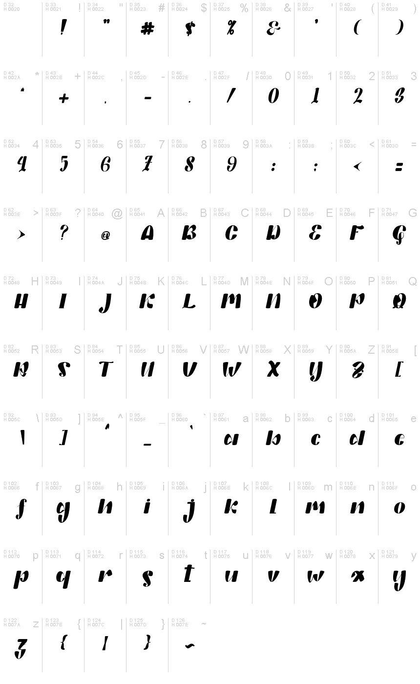 Basic Latin - charmap