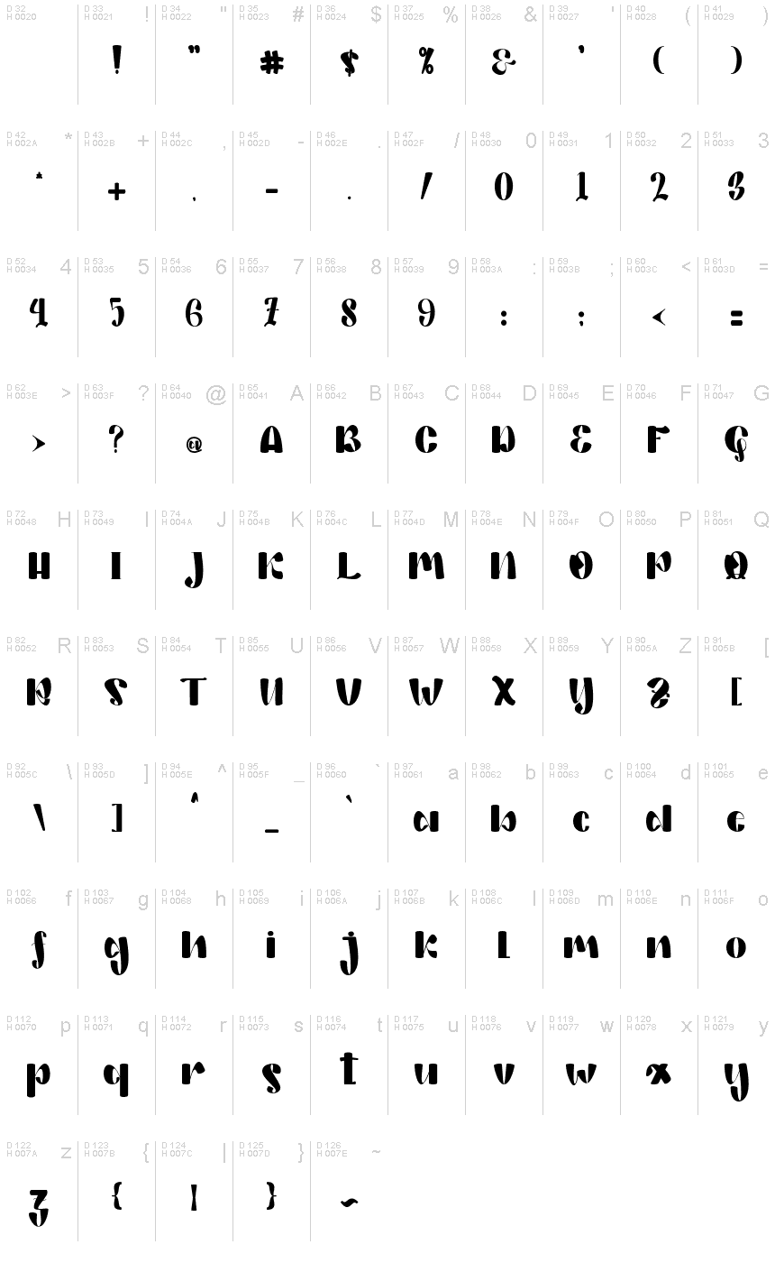 Basic Latin - charmap