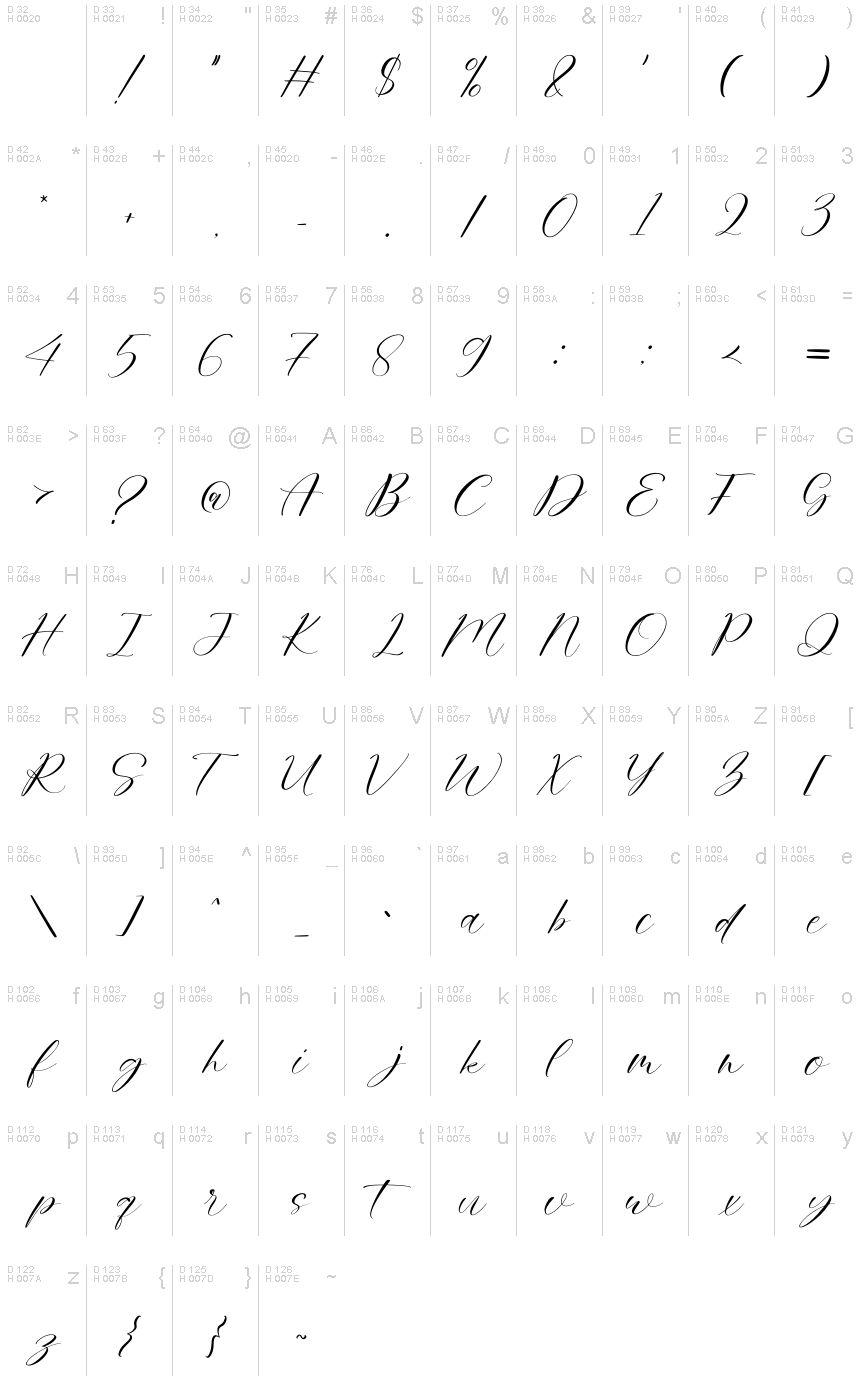 基本拉丁字母 - 字符地图