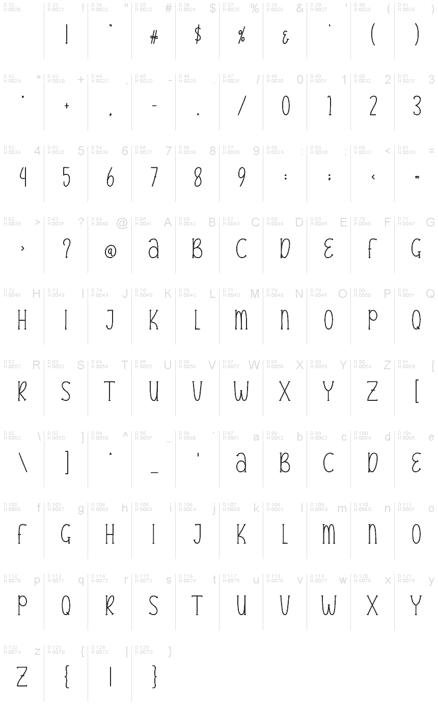基本拉丁字母 - 字符地图