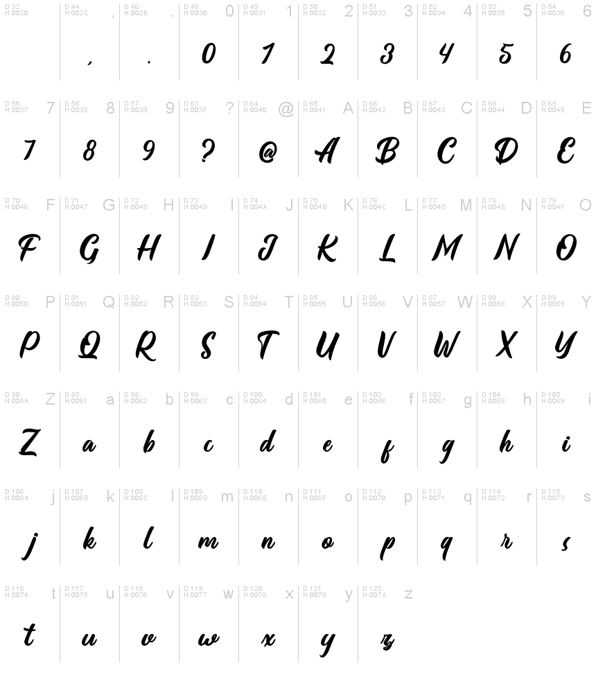 基本拉丁字母 - 字符地图