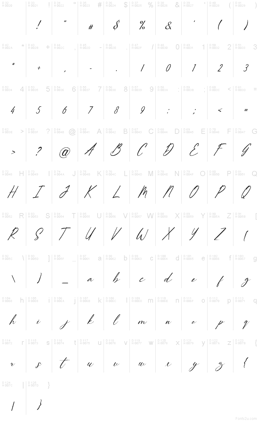 基本ラテン文字 - 文字マップ