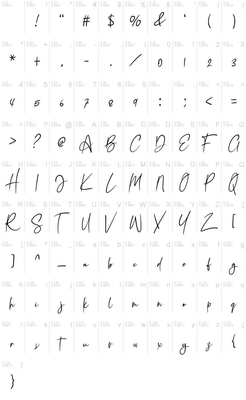 基本拉丁字母 - 字符地图