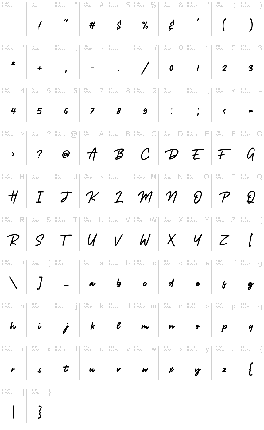 基本拉丁字母 - 字符地图