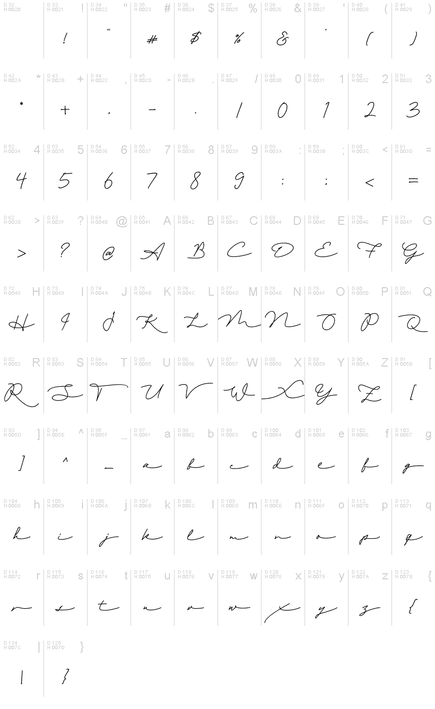 基本拉丁字母 - 字符地图
