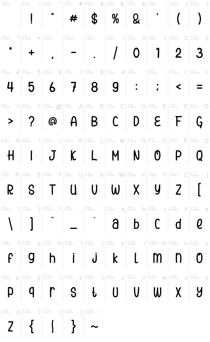 基本拉丁字母 - 字符地图