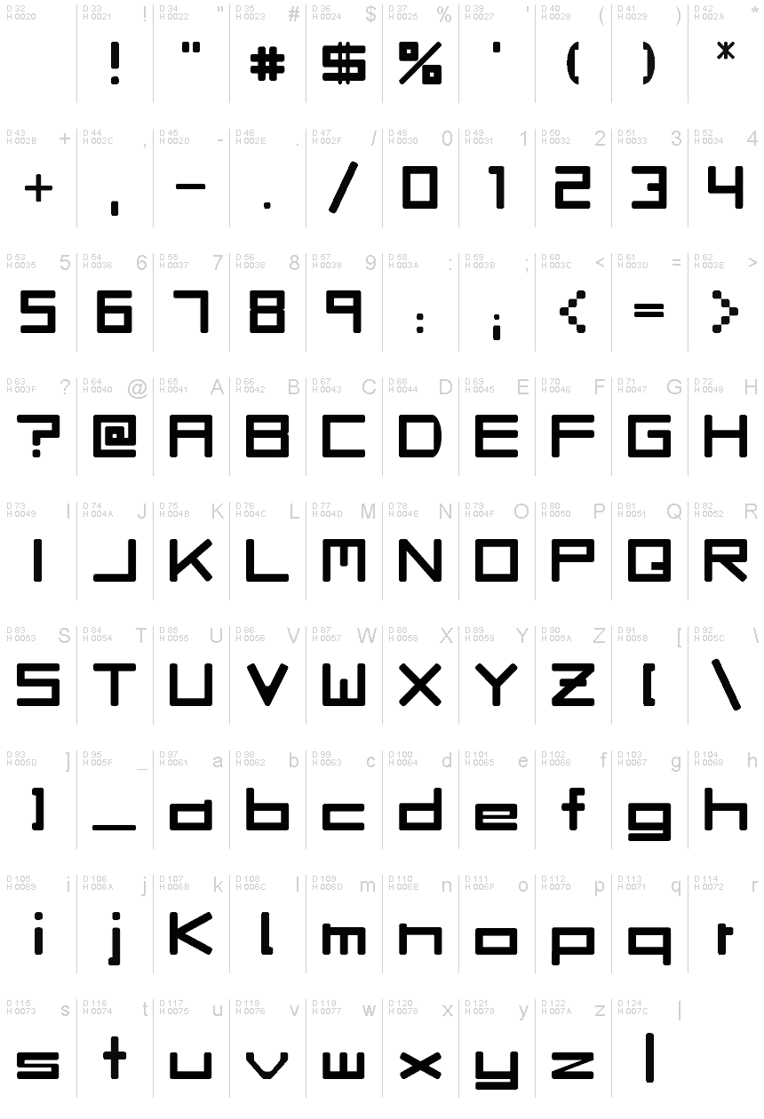 基本ラテン文字 - 文字マップ