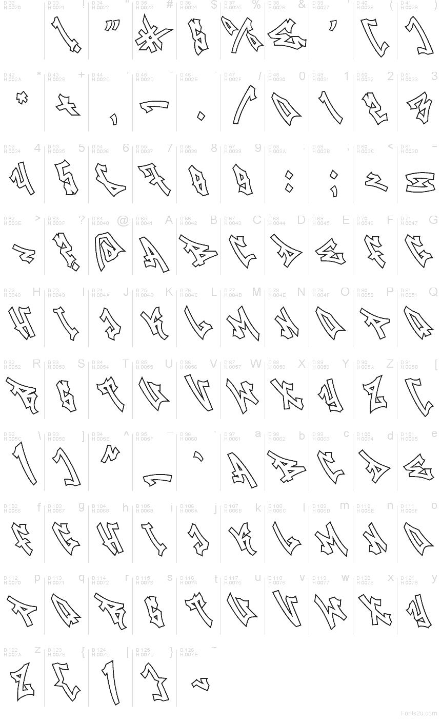 Základní latinka - Tabulka znaků