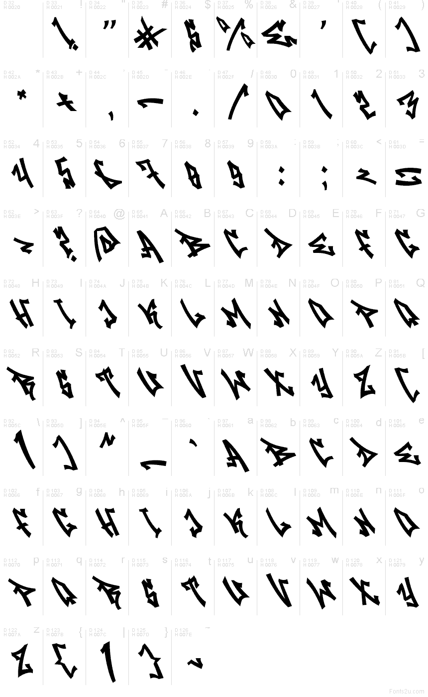 Základní latinka - Tabulka znaků