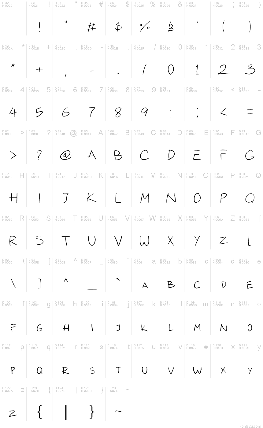 基本拉丁字母 - 字符地图