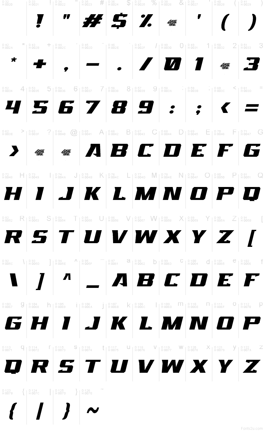 Базовая латиница - Таблица символов