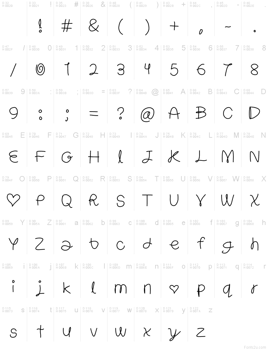 基本拉丁字母 - 字符地图