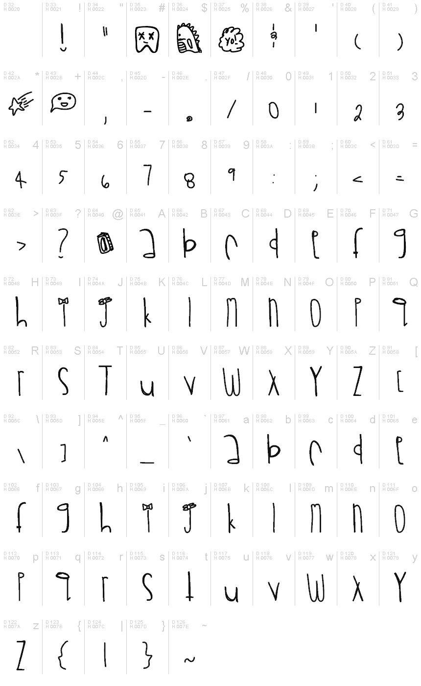 基本拉丁字母 - 字符地图