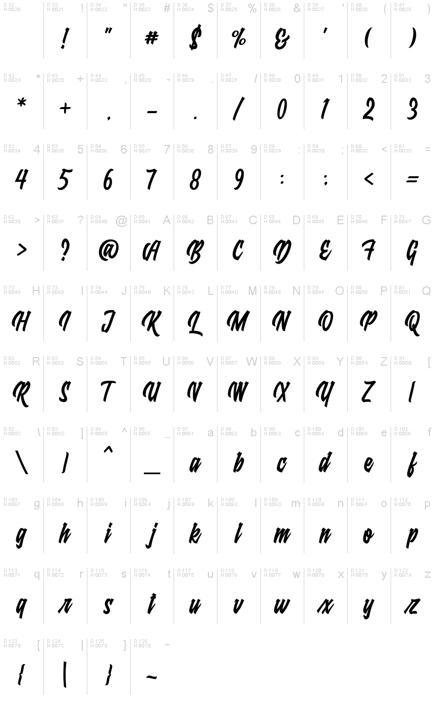 Basic Latin - charmap