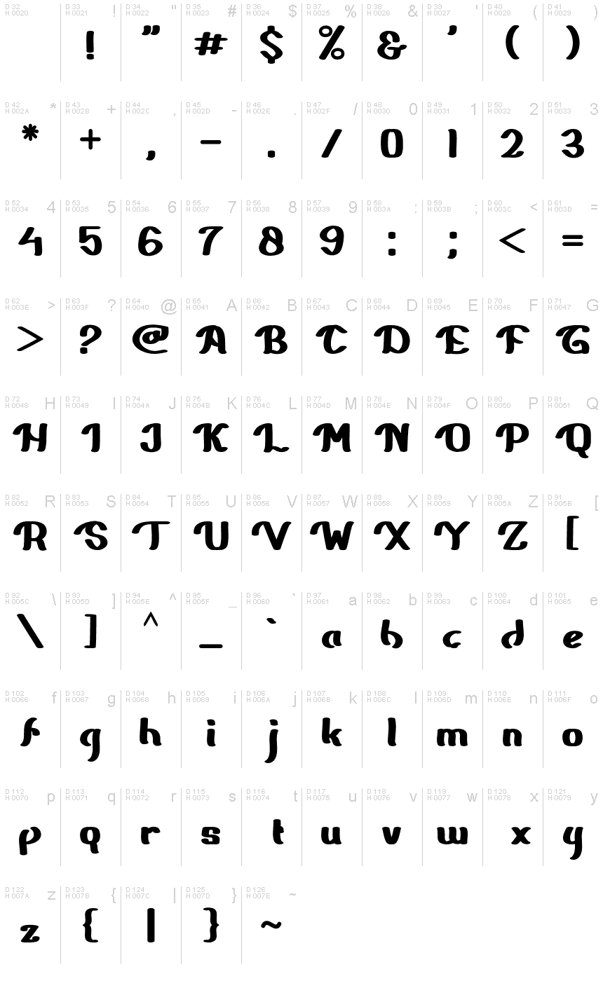 基本拉丁字母 - 字符地图