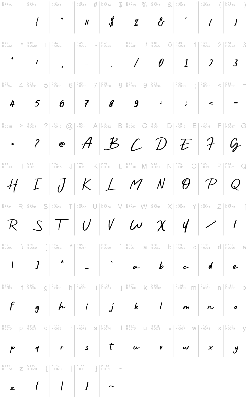基本拉丁字母 - 字符地图