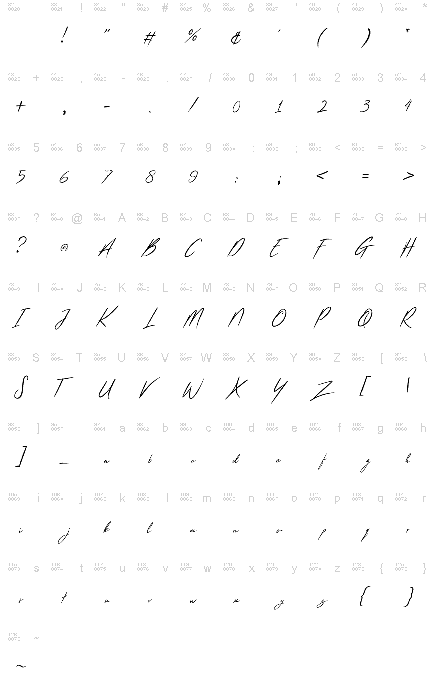 基本拉丁字母 - 字符地图
