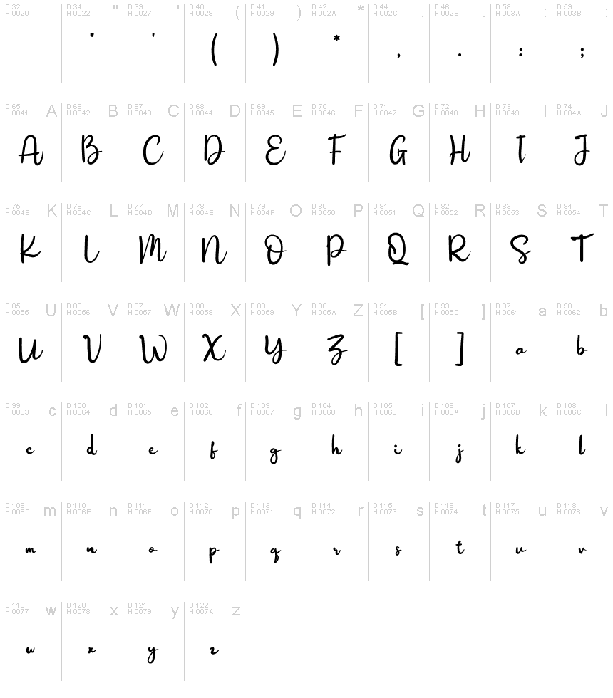 基本拉丁字母 - 字符地图
