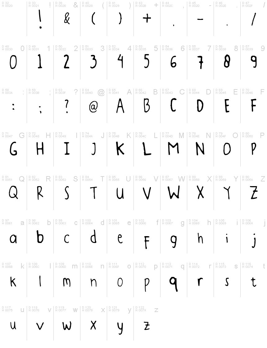基本拉丁字母 - 字符地图