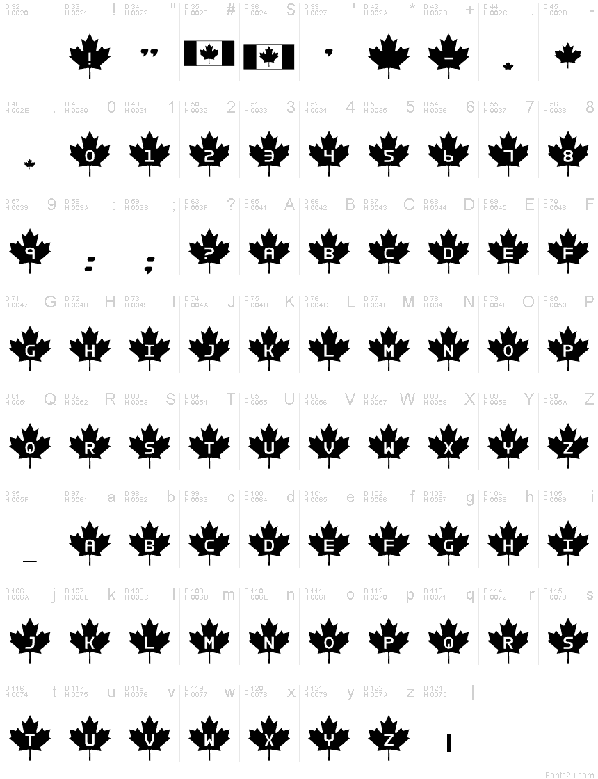 基本拉丁字母 - 字符地图