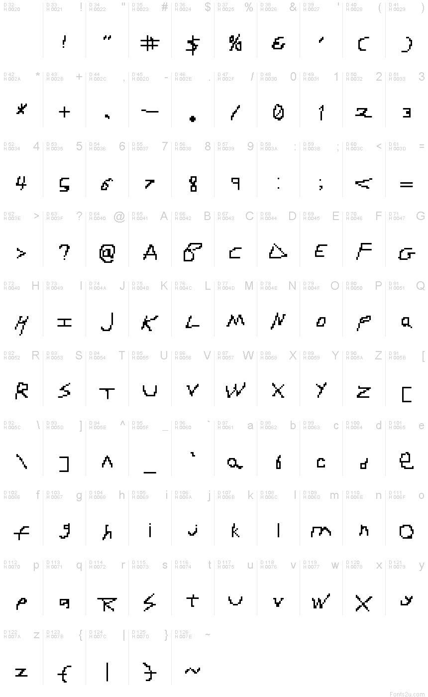 基本拉丁字母 - 字符地图