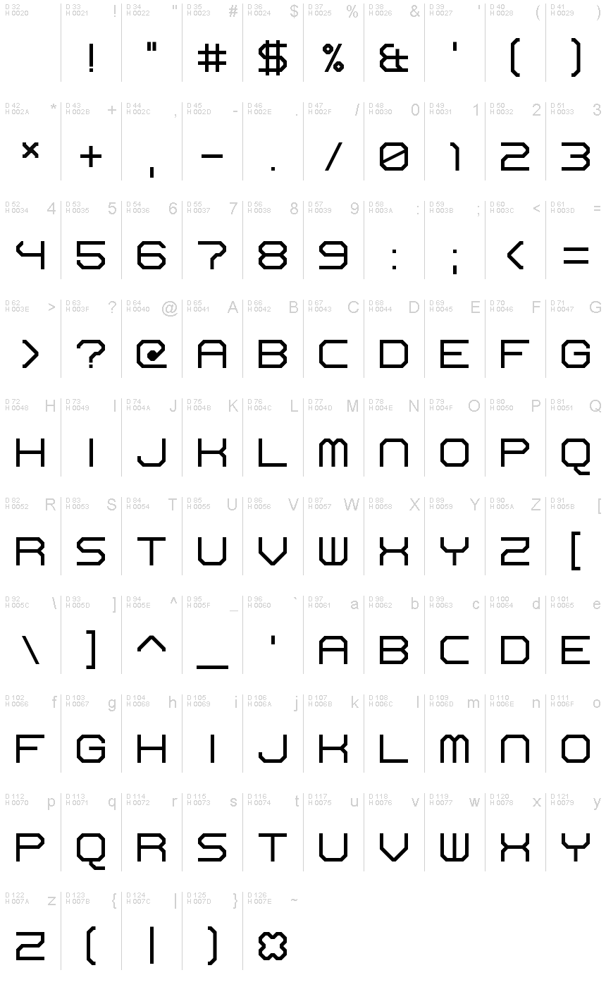 Latin de base - Table de caractères