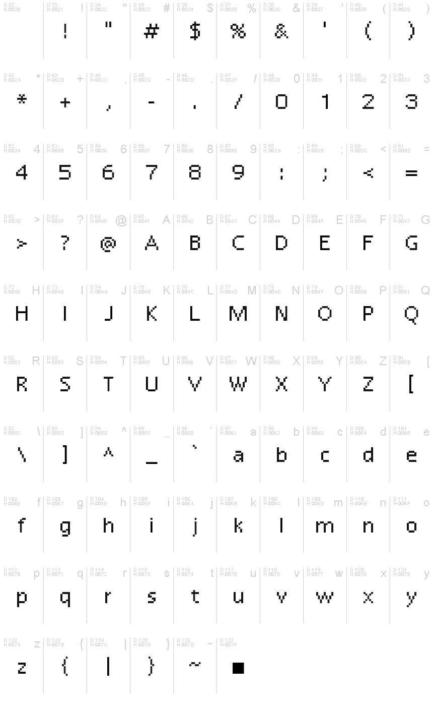 基本拉丁字母 - 字符地图