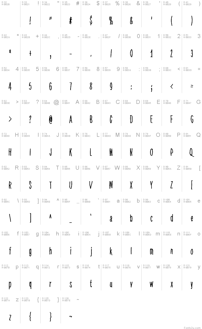Basic Latin - charmap
