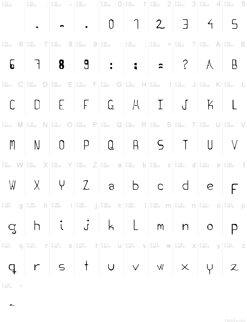 Basic Latin - charmap